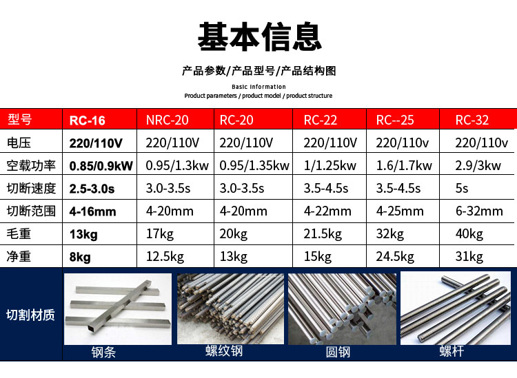 单人手提式钢筋切断机(图3)