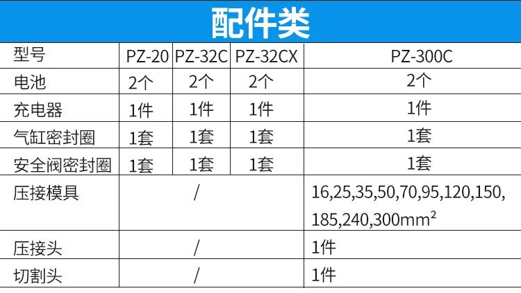 电动线缆剪(图10)