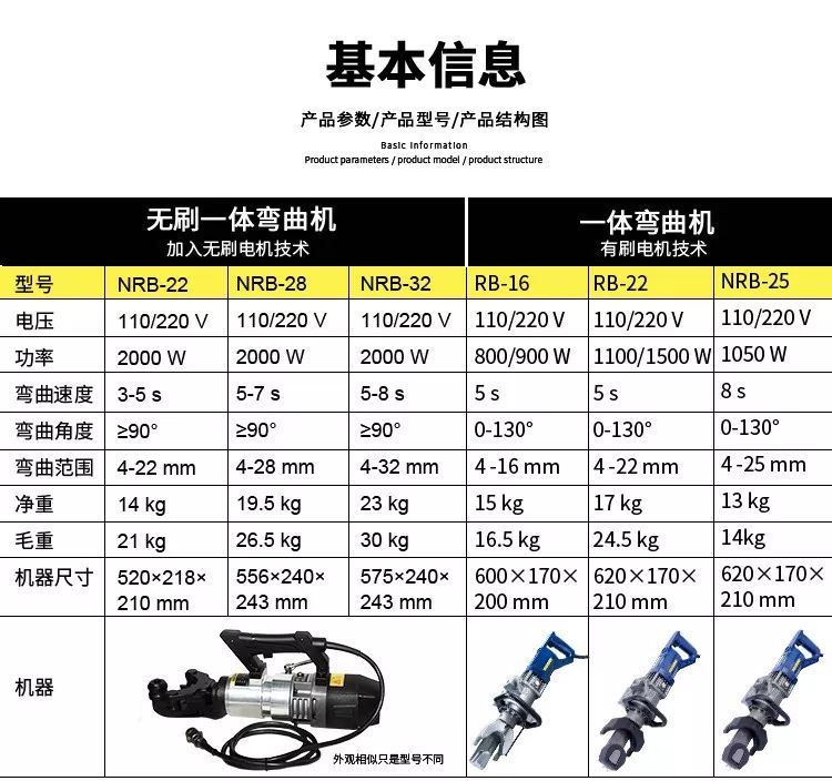 无刷一体钢筋弯曲机，弯曲新时代(图3)