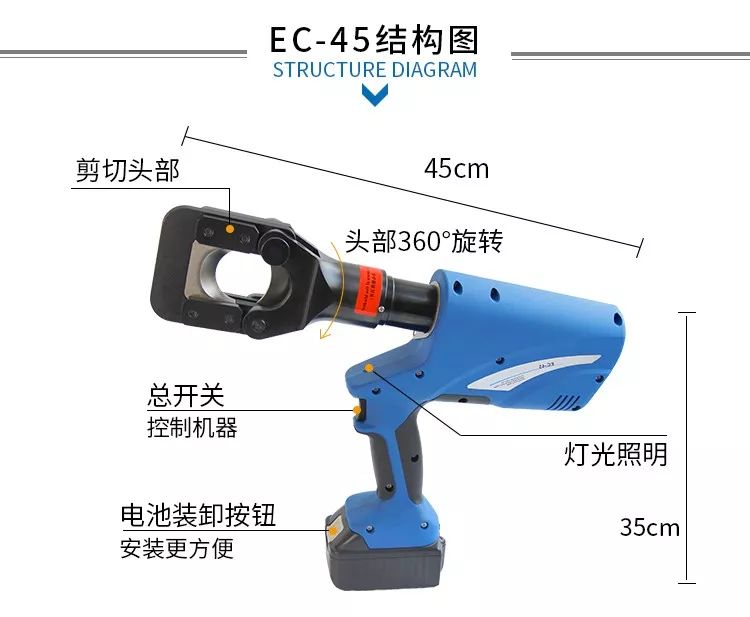 电动液压切刀(图5)