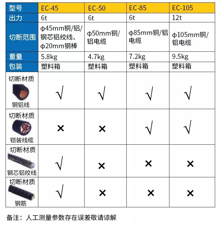 电动液压切刀(图4)