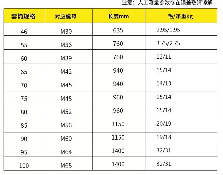 手动工具 | 棘轮扳手(图3)