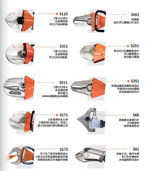 W系列 & L系列剪切器，破拆救援的终极利器！(图2)