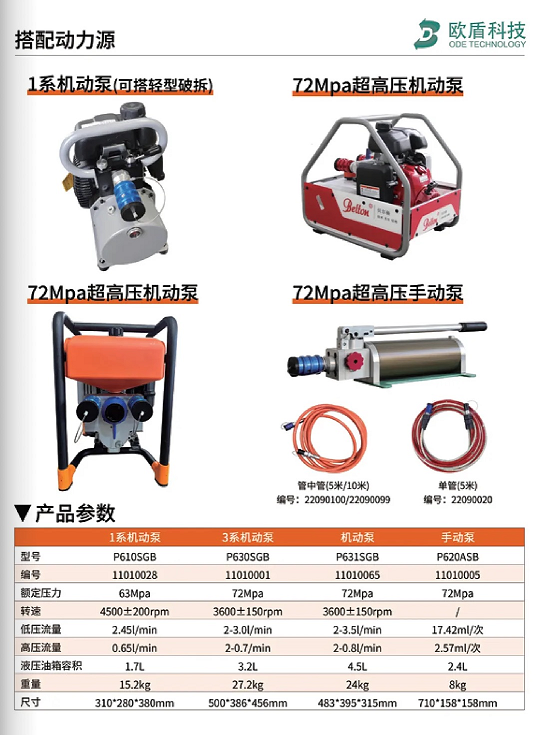 W系列 & L系列剪切器，破拆救援的终极利器！(图3)