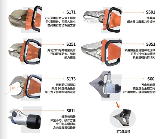 W系列 & L系列剪切器，破拆救援的终极利器！(图5)