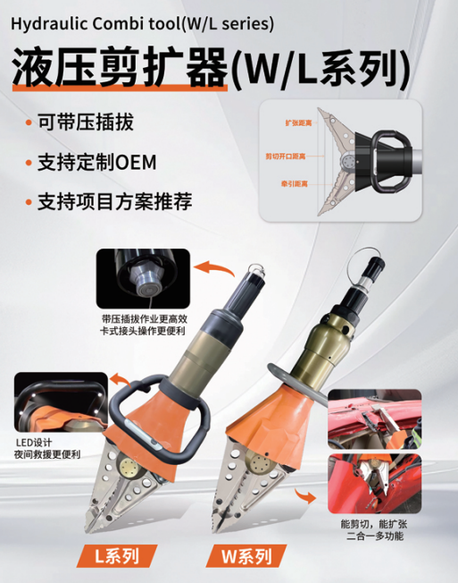 W/L液压剪扩器(图2)