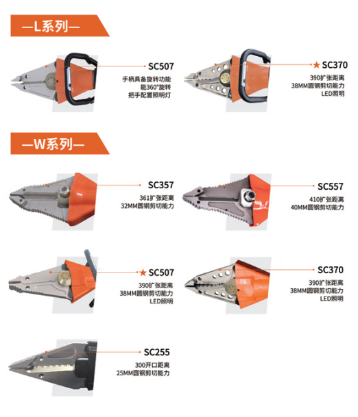 W/L液压剪扩器(图3)