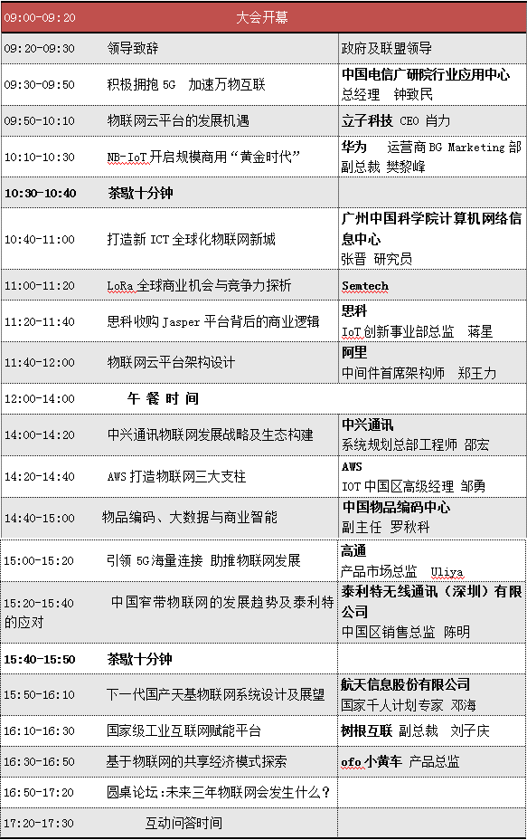 物联网CEO们，未来三年，物联网将发生什么？(图2)