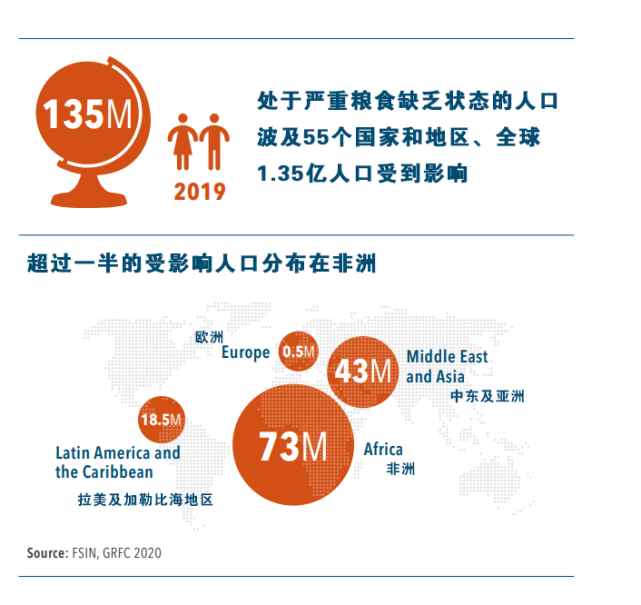 50年来最严重粮食危机要来了，中国靠这些独善其身