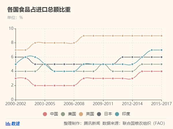 50年来最严重粮食危机要来了，中国靠这些独善其身(图5)