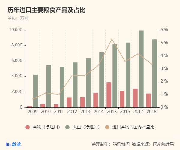 50年来最严重粮食危机要来了，中国靠这些独善其身(图4)