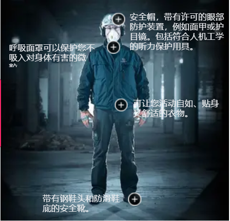 富世华手持动力切割机使用指南 (图2)