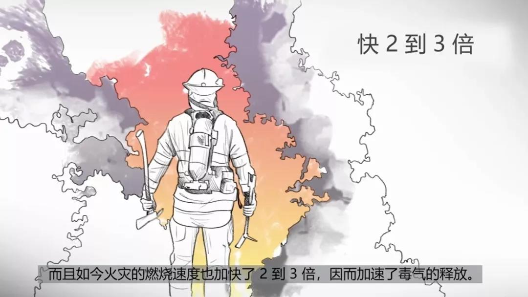 干货：消防员请注意火场里的隐形杀手-HCN和CO(图4)