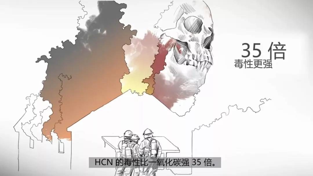 干货：消防员请注意火场里的隐形杀手-HCN和CO(图9)