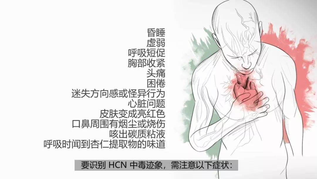 干货：消防员请注意火场里的隐形杀手-HCN和CO(图13)