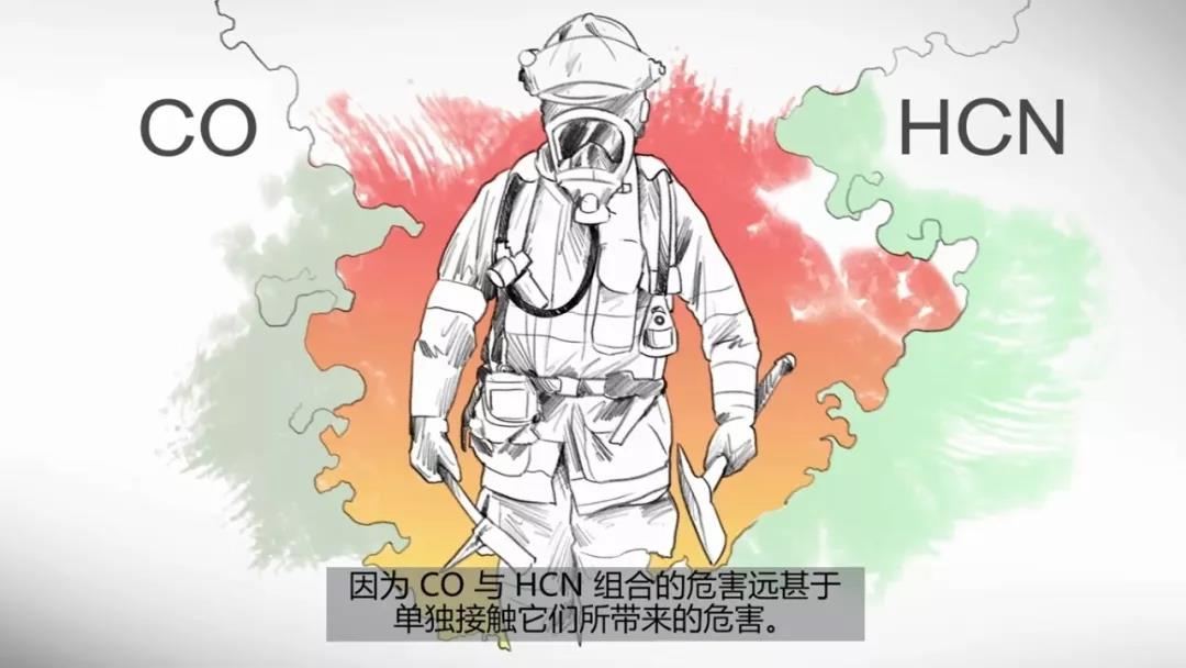 干货：消防员请注意火场里的隐形杀手-HCN和CO(图14)