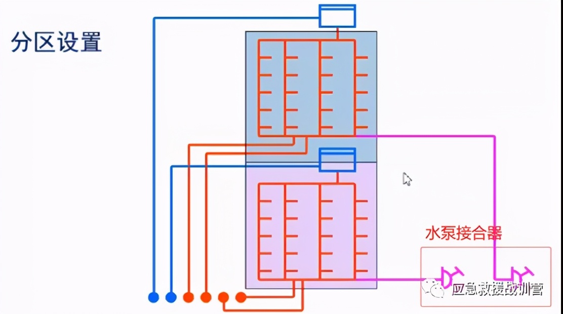 如何利用固定消防设施扑救高层建筑火灾(图4)