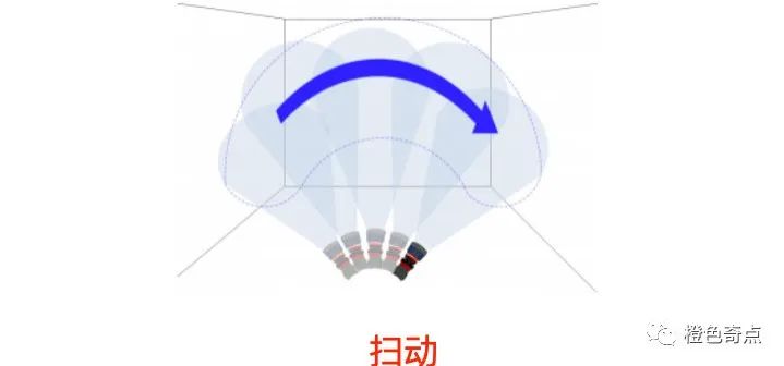 火场冷却降温的目标和方式(图4)