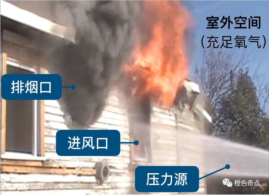 火场冷却降温的目标和方式(图8)