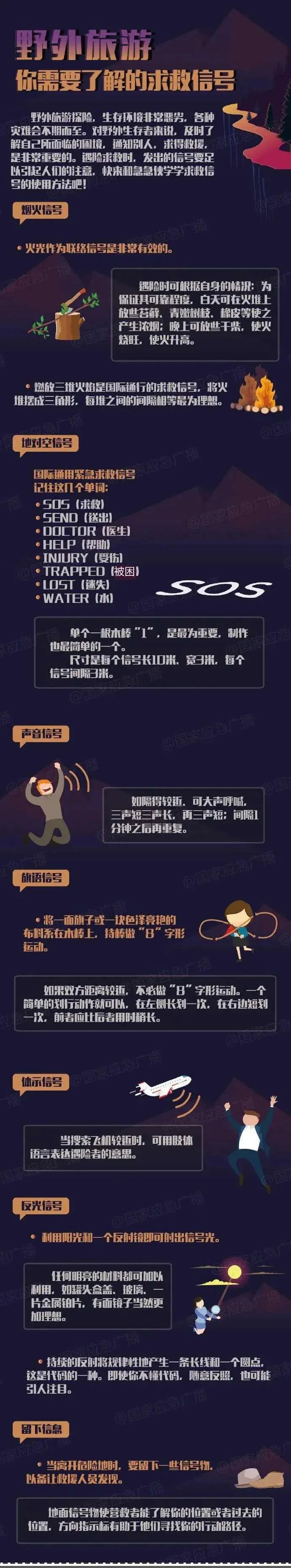 野外旅游，你需要了解的求救信号