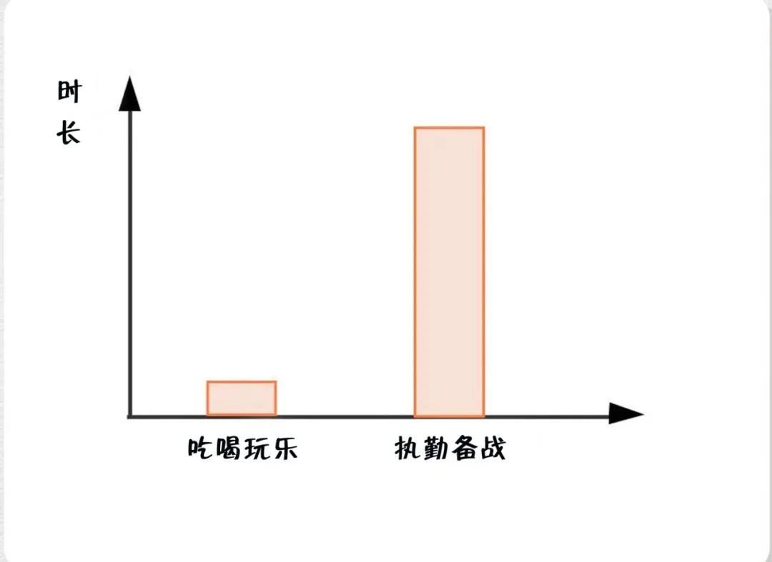 消防员最烦恼的事是什么？