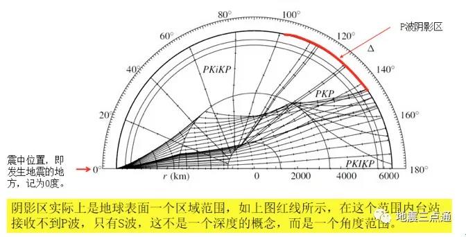 地震波——点亮地球内部的一盏明灯(图2)