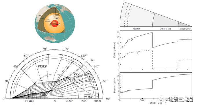 地震波——点亮地球内部的一盏明灯(图3)