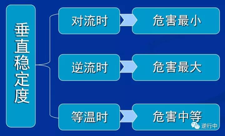 消防课程：泄漏事故处置(图2)