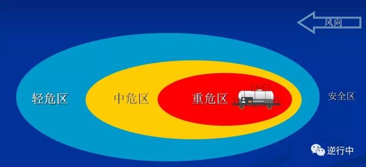 消防课程：泄漏事故处置(图3)